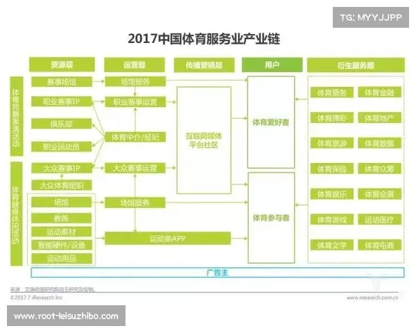 游泳产业生态加速融合推动上下游协同发展构建完善产业链体系