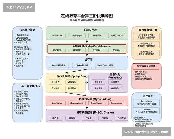 AI模型如何改变体育预报：从季节趋势到分钟级预警的跨越